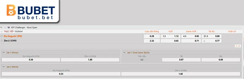 Tennis 2 Kèo cá cược ATP Challenger Wuxi trên BUBET