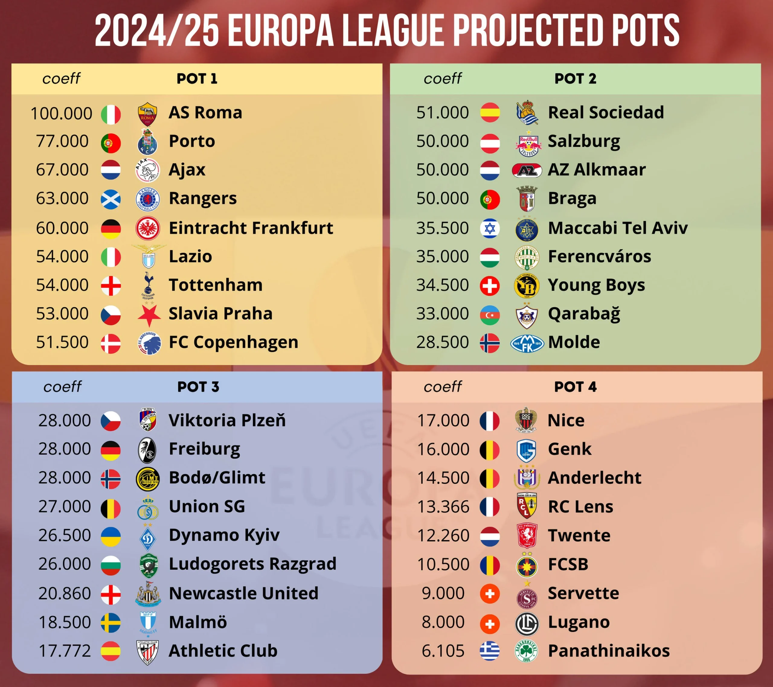 Europa League Là Gì? - Khám Phá Thế Giới Bóng Đá Châu Âu Từ Một Góc Nhìn Khác 2 Europa League Là Gì 2